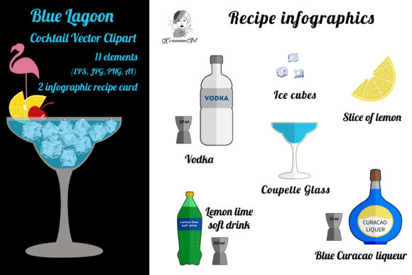 Blue Lagoon Recipe Infographics: A Visual Guide for Cocktail Enthusiasts